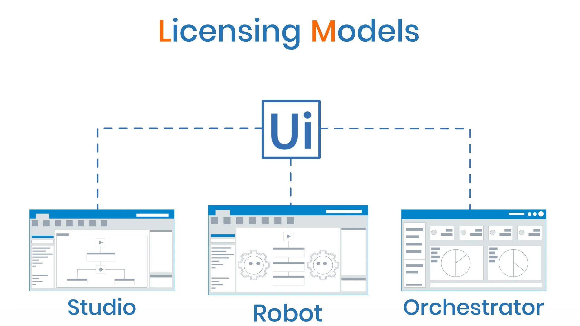 Uipath 2024 enterprise pricing